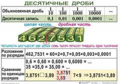 Комплект таблиц. Математика 5 класс - fgospostavki.ru - Иркутск