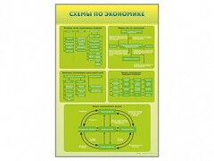 Стенды "Схемы по экономике" - fgospostavki.ru - Иркутск