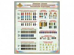 Стенд "Воинские звания и знаки различия военнослужащих Российской Федерации" - fgospostavki.ru - Иркутск