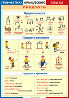 Таблица "Грамматика французского языка. Предлоги" (100х140 сантиметров, винил) - fgospostavki.ru - Иркутск