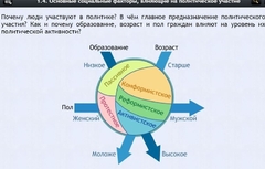 Интерактивные курсы. Обществознание 9 классы. Базовый - fgospostavki.ru - Иркутск