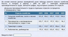 Интерактивные курсы. География 9 класс . Базовый. - fgospostavki.ru - Иркутск