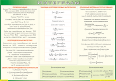 Таблица "Интегралы" (100х140 сантиметров, винил) - fgospostavki.ru - Иркутск