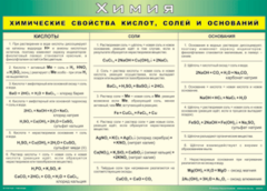 Таблица "Химические свойства кислот, солей и оснований" (100х140 сантиметров, винил) - fgospostavki.ru - Иркутск