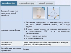 Интерактивные курсы. Химия 9 класс. Расширенный. - fgospostavki.ru - Иркутск