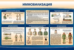 Стенд "Иммобилизация" - fgospostavki.ru - Иркутск
