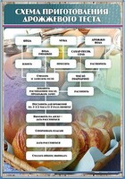 Стенд "Схема приготовления дрожжевого теста" - fgospostavki.ru - Иркутск