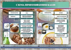 Стенд "Схема приготовления каши" - fgospostavki.ru - Иркутск