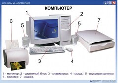 Комплект таблиц "Основы информатики" - fgospostavki.ru - Иркутск