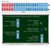 Таблица "Лента букв" - fgospostavki.ru - Иркутск