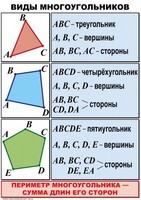 Комплект таблиц по математике для начальной школы. Математика 4 класс - fgospostavki.ru - Иркутск