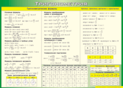 Таблица "Тригонометрия" (100х140 сантиметров, винил) - fgospostavki.ru - Иркутск