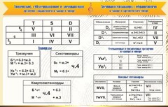 Стенд "Аккорды" - fgospostavki.ru - Иркутск