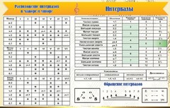 Стенд "Интервалы" - fgospostavki.ru - Иркутск