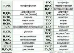 Справочные таблицы для кабинета химии (комплект 19 таблиц и 32 раздаточных карточек) - fgospostavki.ru - Иркутск