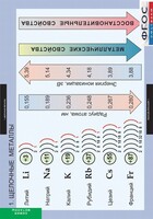 Комплект таблиц. Химия. Металлы. - fgospostavki.ru - Иркутск