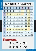 Комплект таблиц. Математика. Математические таблицы для начальной школы. - fgospostavki.ru - Иркутск