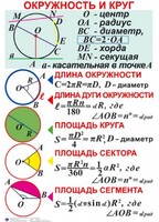 Комплект таблиц. Геометрия 7-11 класс - fgospostavki.ru - Иркутск