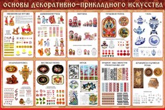 Стенд "Основы декоративно-прикладного искусства" - fgospostavki.ru - Иркутск