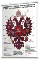 Плакаты по истории России для оформления кабинета. - fgospostavki.ru - Иркутск