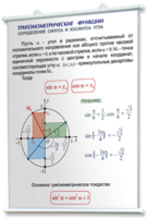 Плакаты по математике для оформления кабинета. - fgospostavki.ru - Иркутск
