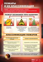 Комплект таблиц. ОБЖ. Пожарная безопасность. - fgospostavki.ru - Иркутск