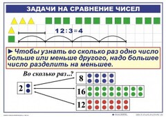 Комплект таблиц по математике для начальной школы. Математика 2 класс. "Умножение и деление" - fgospostavki.ru - Иркутск