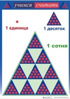 Приемы устных вычислений "Учимся считать" - fgospostavki.ru - Иркутск