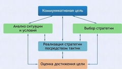 Интерактивные курсы. Русский язык 11 класс . Базовый. - fgospostavki.ru - Иркутск