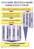 Комплект таблиц. Орфография и пунктуация 5-11 класс - fgospostavki.ru - Иркутск