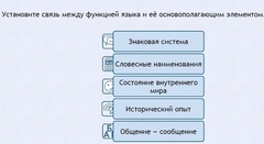 Интерактивные курсы. Русский язык 7 класс . Базовый. - fgospostavki.ru - Иркутск