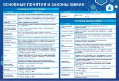 Стенд "Основные понятия и законы химии" - fgospostavki.ru - Иркутск