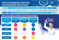 Стенд "Электрохимический ряд и окраска индикаторов в различных средах" - fgospostavki.ru - Иркутск