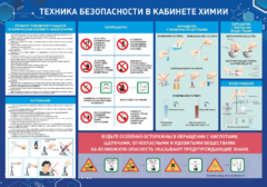 Стенд-уголок "Техника безопасности на уроках химии" - fgospostavki.ru - Иркутск