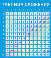 Стенд "Таблица сложения" - fgospostavki.ru - Иркутск