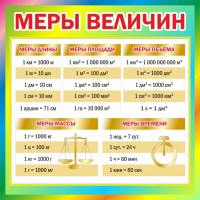 Стенд "Меры величин" - fgospostavki.ru - Иркутск