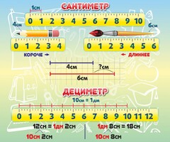 Стенд "Сантиметр" - fgospostavki.ru - Иркутск