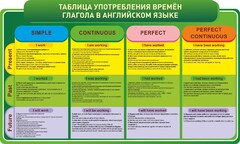 Стенд "Таблица употребления времен глагола в английском языке" - fgospostavki.ru - Иркутск