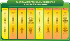 Стенд "Таблица неправильных глаголов в английском языке" - fgospostavki.ru - Иркутск