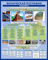 Стенд "Физическая география. Литосфера" Вариант 2 - fgospostavki.ru - Иркутск