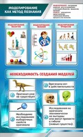 Стенд "Моделирование как метод познания" - fgospostavki.ru - Иркутск