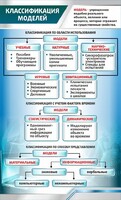 Стенд "Классификация моделей" - fgospostavki.ru - Иркутск