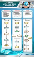 Стенд "Основные алгоритмические функции" - fgospostavki.ru - Иркутск