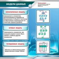 Стенд "Модели данных" - fgospostavki.ru - Иркутск