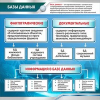 Стенд "Базы данных" - fgospostavki.ru - Иркутск