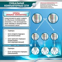 Стенд "Глобальные компьютерные сети" - fgospostavki.ru - Иркутск