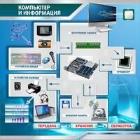 Стенд "Компьютер и информация" - fgospostavki.ru - Иркутск