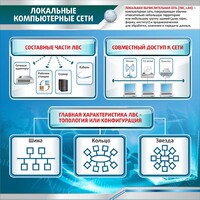Стенд "Локальные компьютерные сети" - fgospostavki.ru - Иркутск