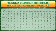 Стенд "Таблица значений основных тригонометрических функций" Вариант 2 - fgospostavki.ru - Иркутск