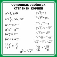 Стенд "Основные свойства степеней корней" - fgospostavki.ru - Иркутск